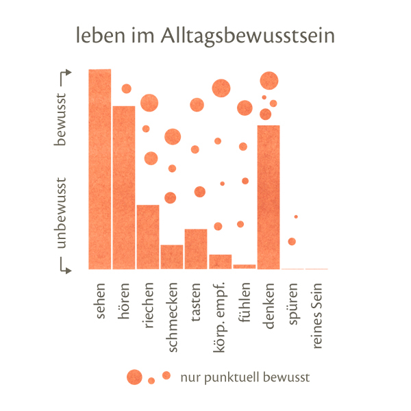 jahnna - leben im Alltagsbewusstsein, Abbildung