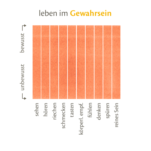 jahnna - leben im Gewahrsein, Abbildung